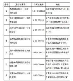 文旅部強化旅游行業(yè)監(jiān)管，取消7家旅行社出境游資質(zhì)并注銷4家業(yè)務(wù)