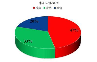 Mysteel解讀 下周雞蛋市場(chǎng)心態(tài)調(diào)研分析