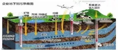 嚴(yán)抓環(huán)保督察 水污染治理風(fēng)暴持續(xù)升級