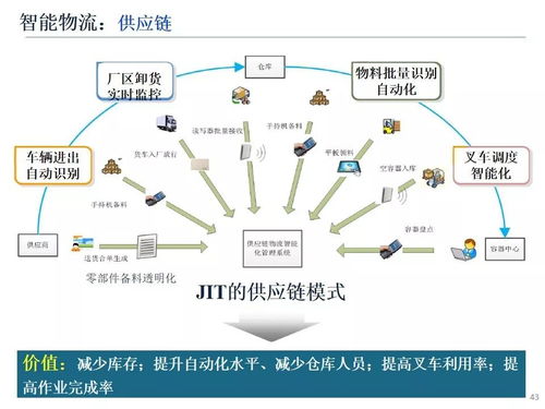 智能制造技術(shù)下的北京網(wǎng)絡(luò)技術(shù)服務(wù)新篇章